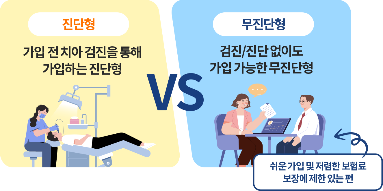 슬개골탈구, 혈관질환, 숫구멍개구 등 질병보험 