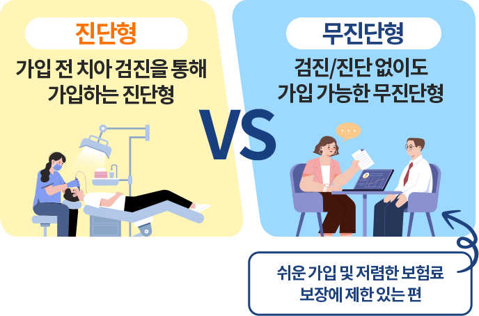 슬개골탈구, 혈관질환, 숫구멍개구 등 질병보험 