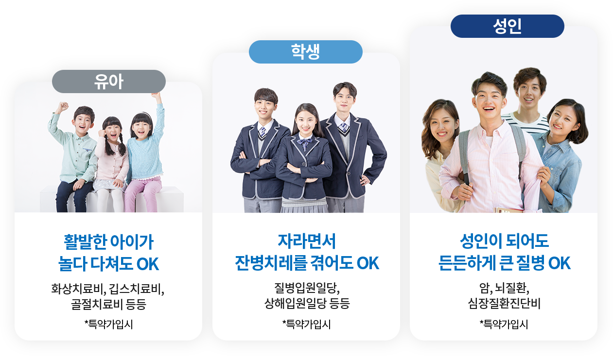 기대수명까지 생존 시 암 발생확률 원형그래프