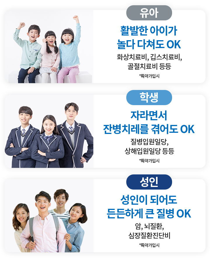 기대수명까지 생존 시 암 발생확률 원형그래프